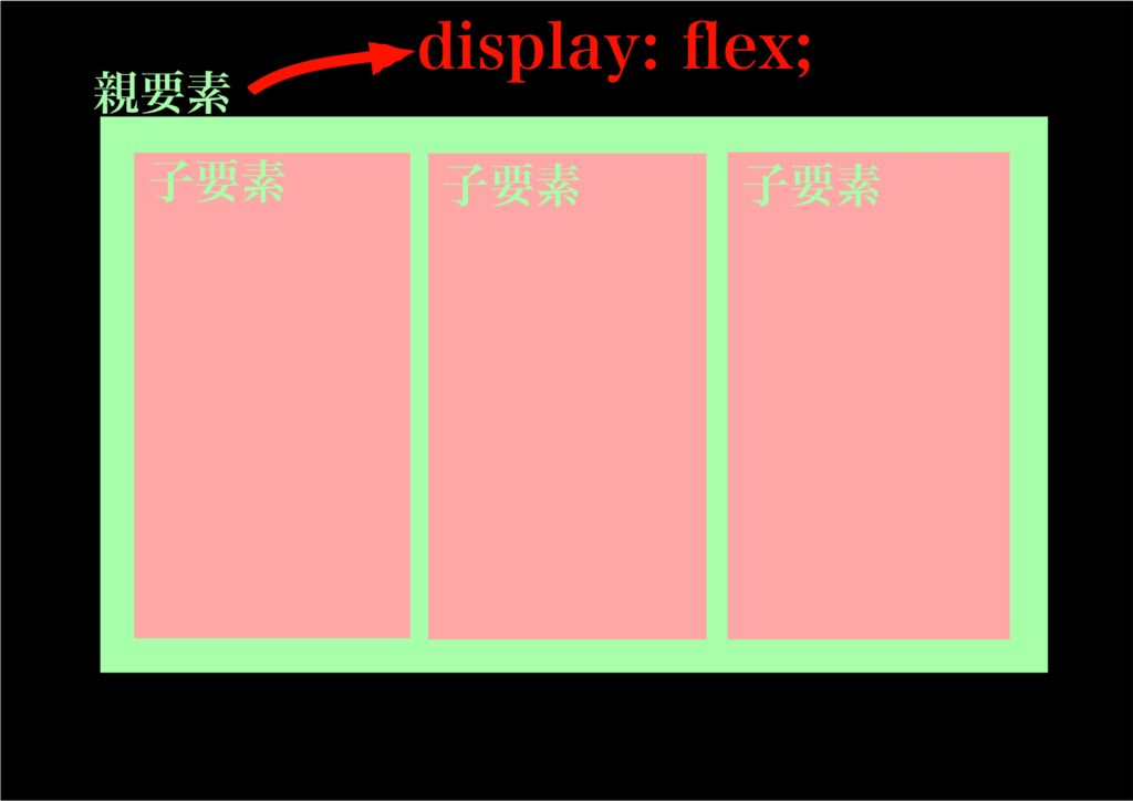 display-flex