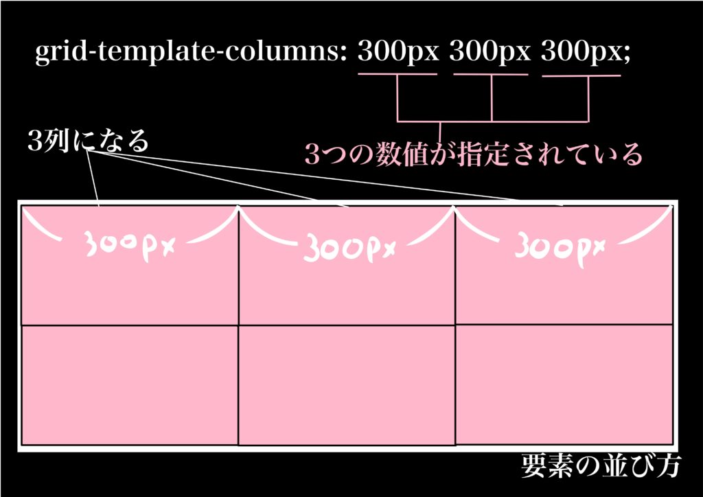 grid-template-columns