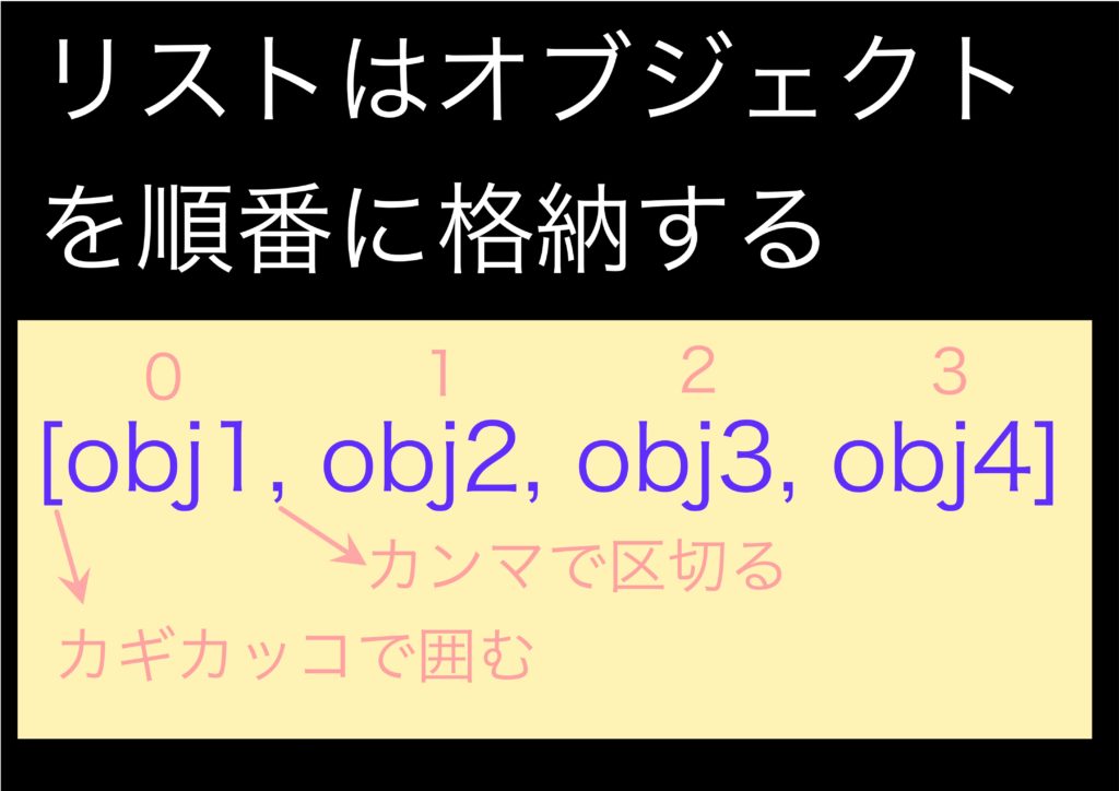 Pythonのリストの書き方の説明