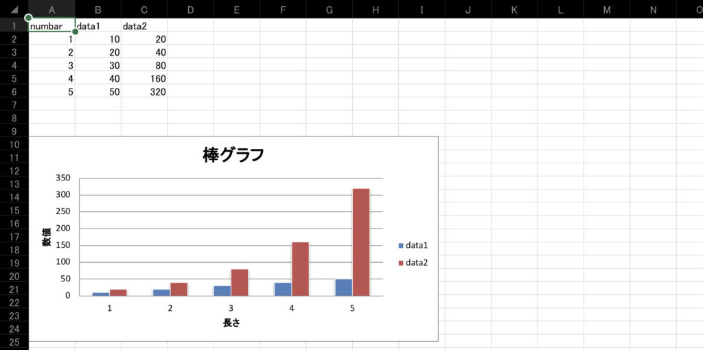 PythonでExcelの棒グラフを生成