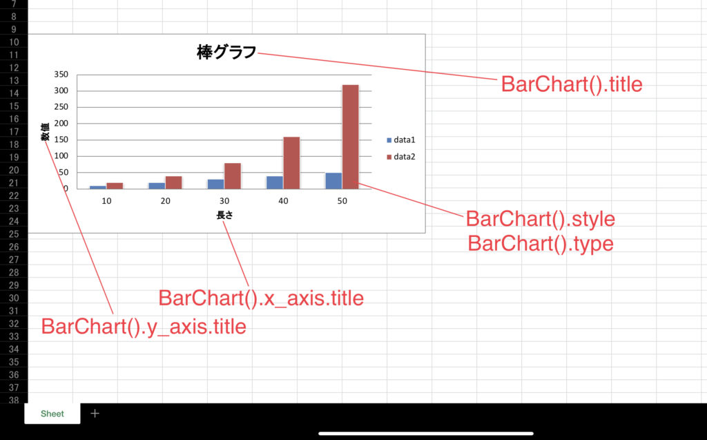 PythonでのExcelグラフの定義