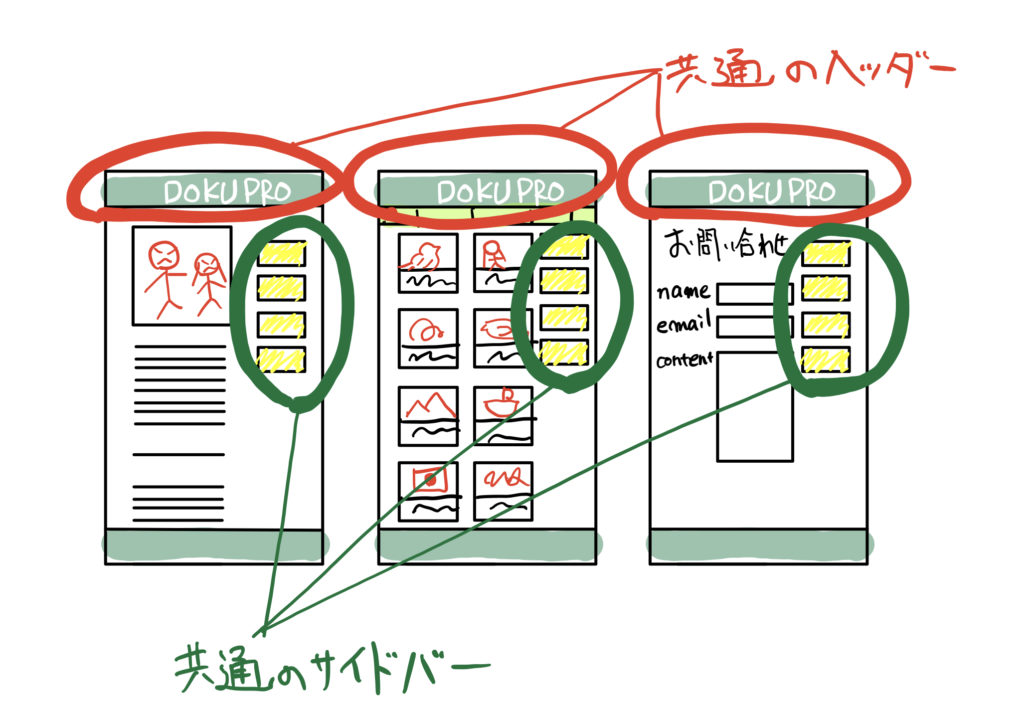 Wordpress テンプレートやテンプレート階層とは何か 分かりやすく Dokupro