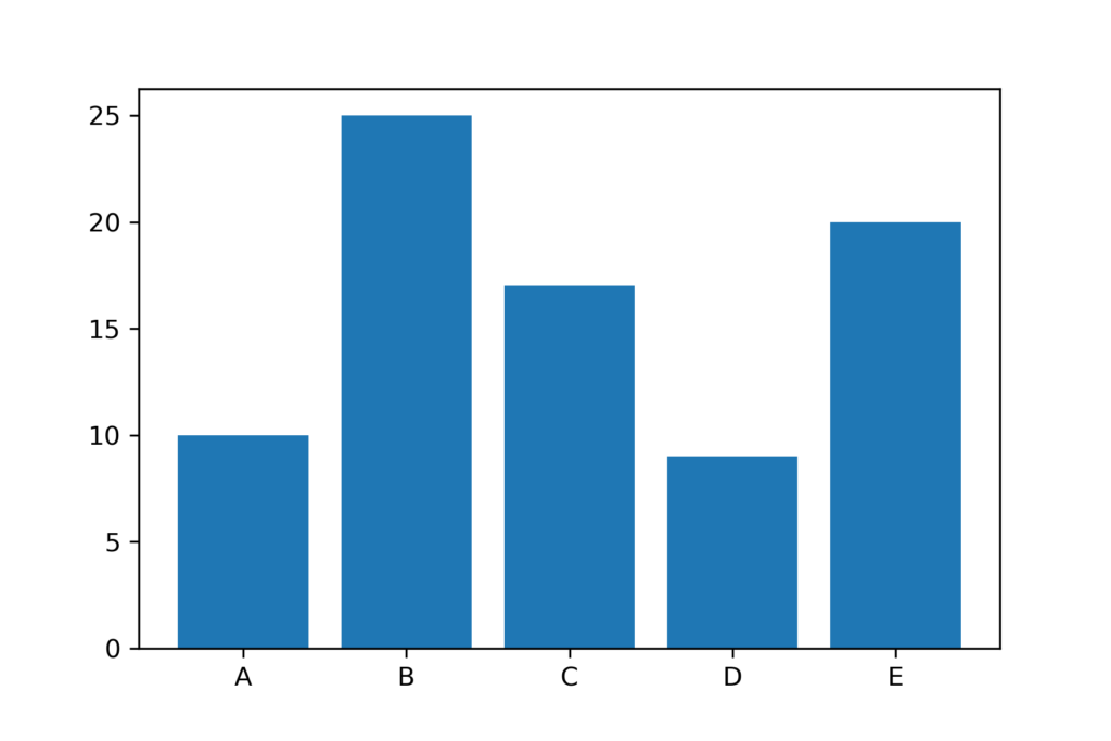 matplotlib_棒グラフ