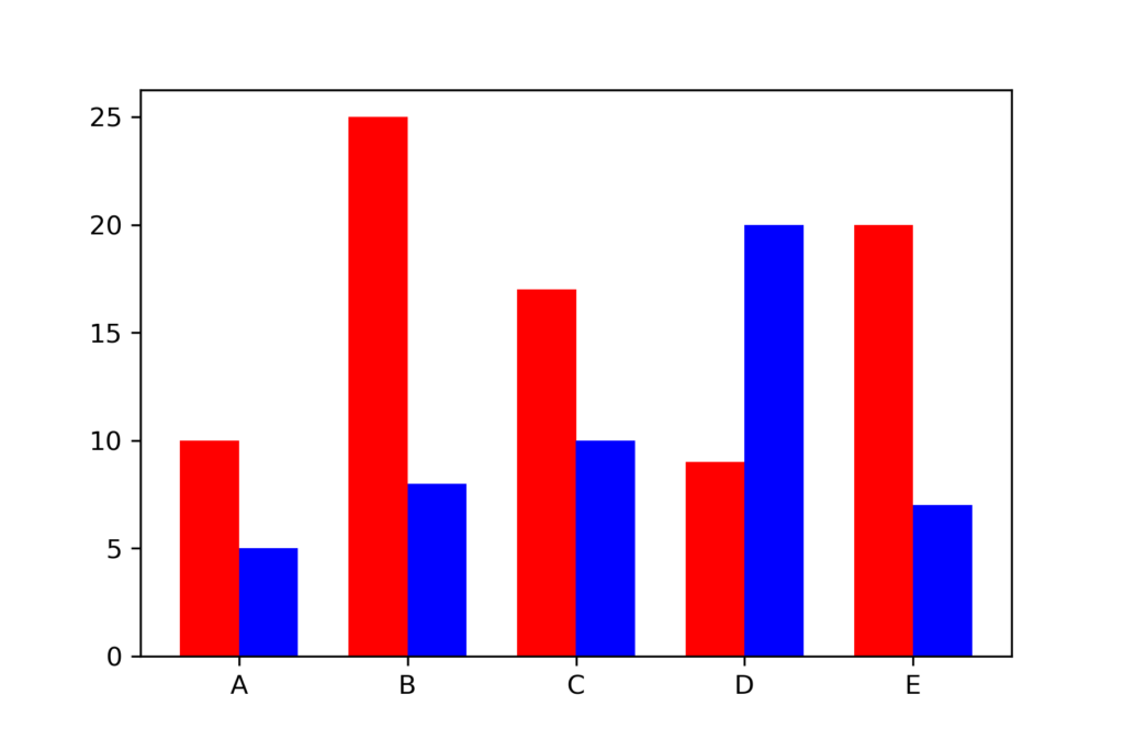 matplotlib_grouped_barchart