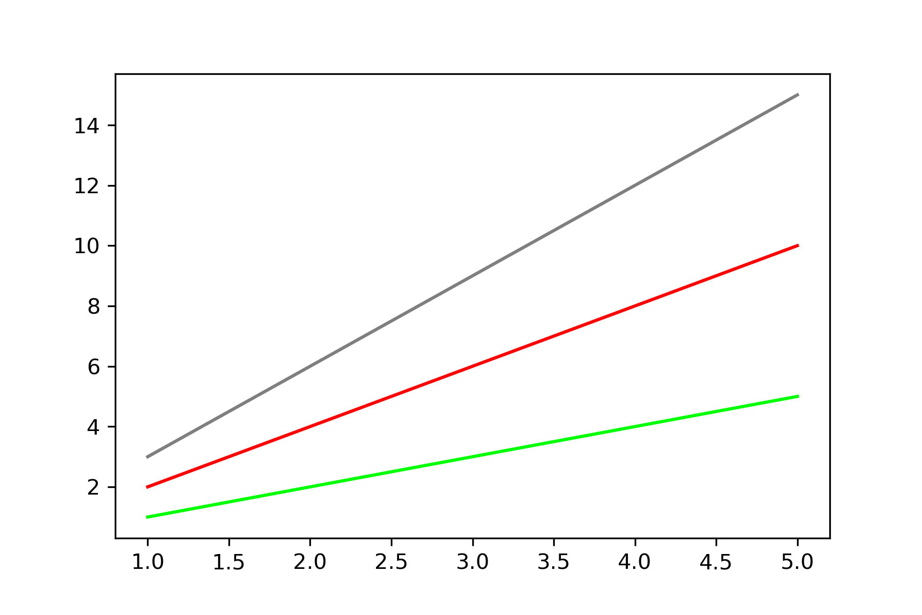 【Python】Matplotlibでグラフの色を指定