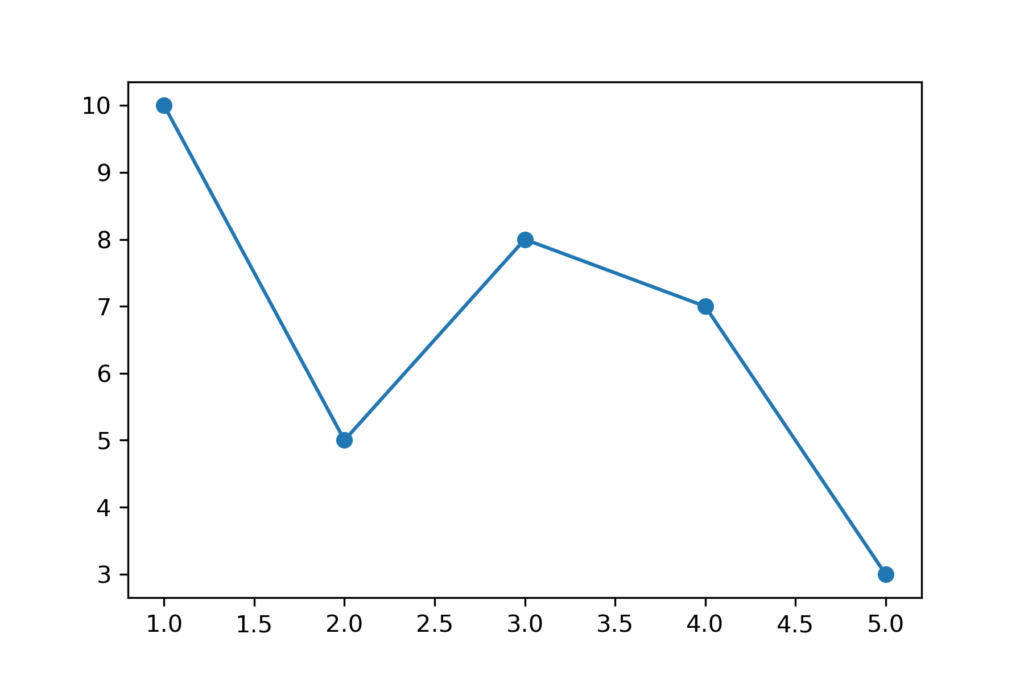 matplotlib_マーカー付き折れ線グラフ