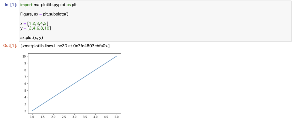 【Python】Jupyter NotebookでMatplotlibを使う | DOKUPRO